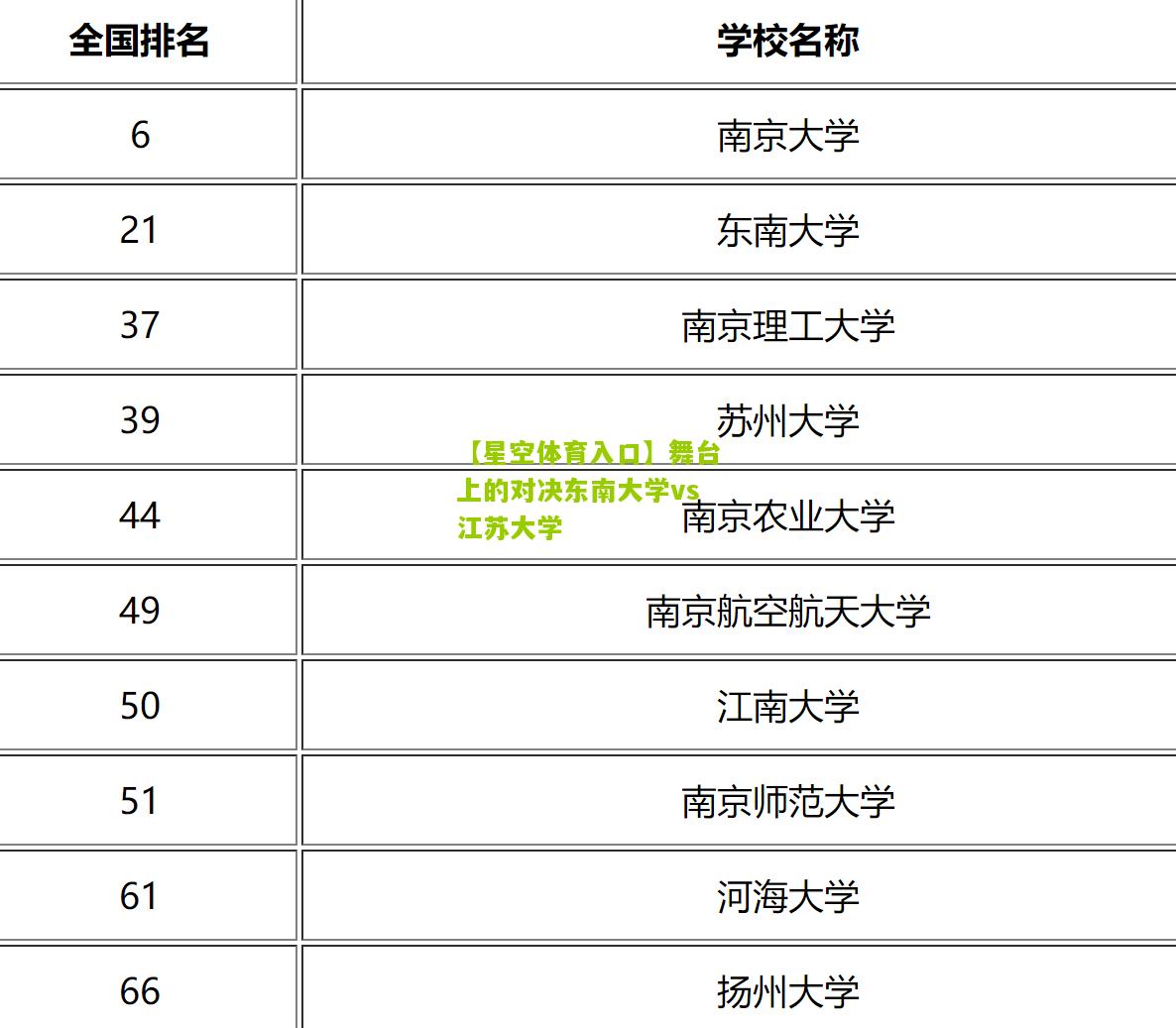 舞台上的对决东南大学vs江苏大学